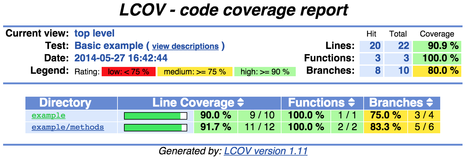 Sample LCOV HTML Report sample-lcov-html-report